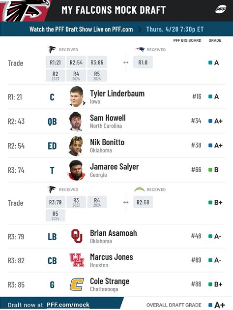 nba draft simulator.